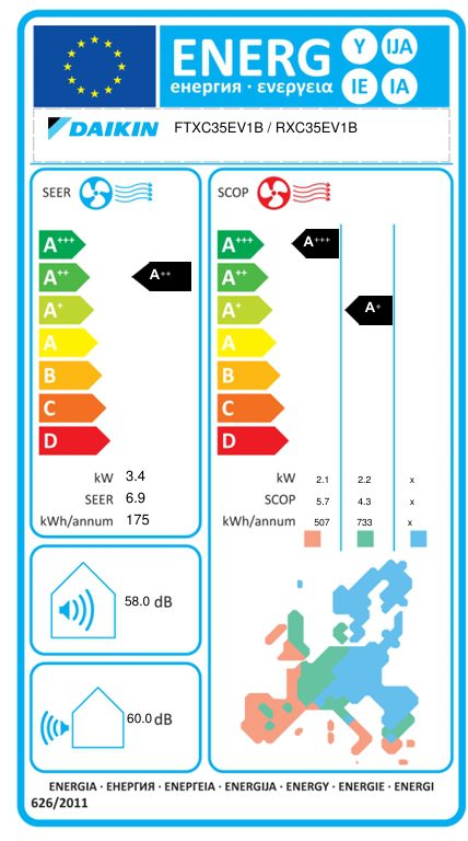 DAIKIN ΚΛΙΜΑΤΙΣΤΙΚΟ SENSIRA FTXC35E / RXC35E 12000 BTU - Image 6