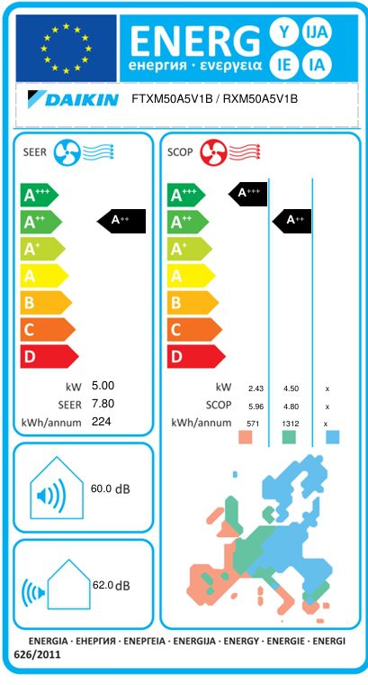 DAIKIN ΚΛΙΜΑΤΙΣΤΙΚΟ PERFERA FTXM50A / RXM50A 18000 BTU - Image 6