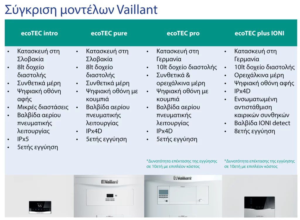 VAILLANT ΕΠΙΤΟΙΧΙΟΣ ΛΕΒΗΤΑΣ ΣΥΜΠΥΚΝΩΣΗΣ ΑΕΡΙΟΥ EcoTEC Intro VUW 24/28-1 - Image 5